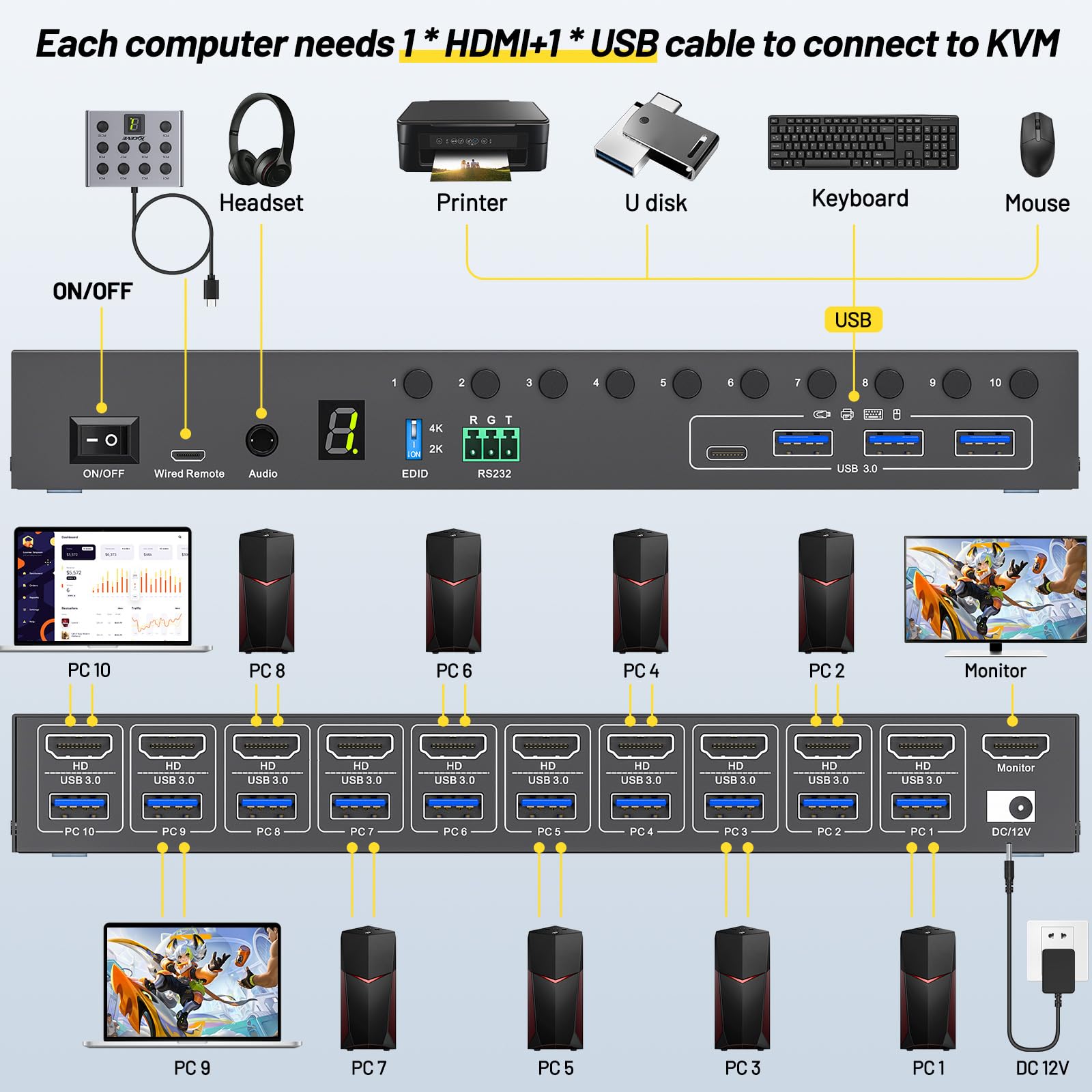 10 Port 8 Port KVM Switch HDMI – обзор и цена Photography Simulator