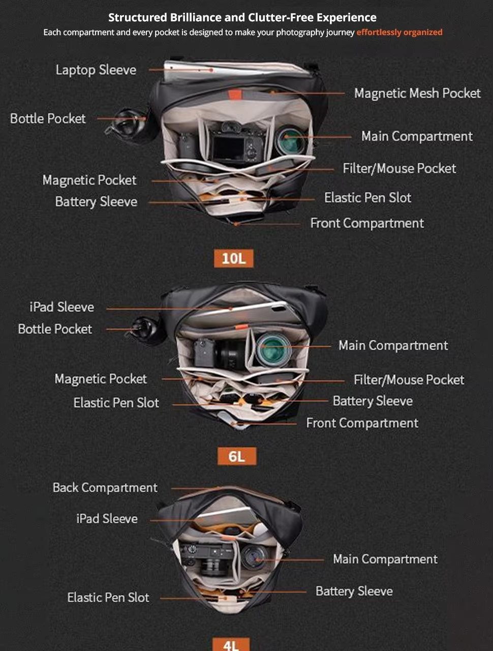 PGYTECH OneGo Solo V2 Camera B – обзор и цена Photography Solo