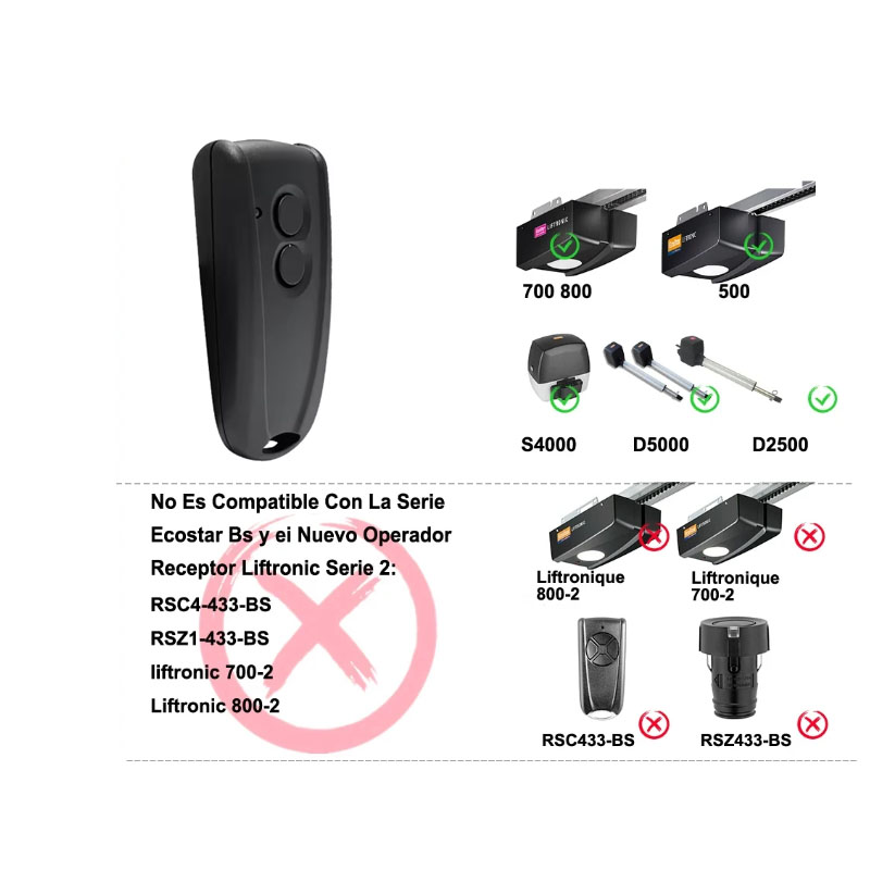 Ecostar RSC2-433 Garage Door R – обзор и цена Remote Shutter Release