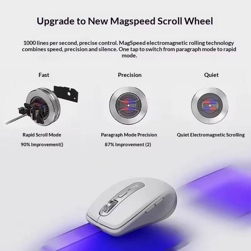 Creator MX Anywhere 3S - 8000  – обзор и цена Photography Graphic Design